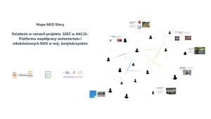 Mapa Historii Ngo.pptx